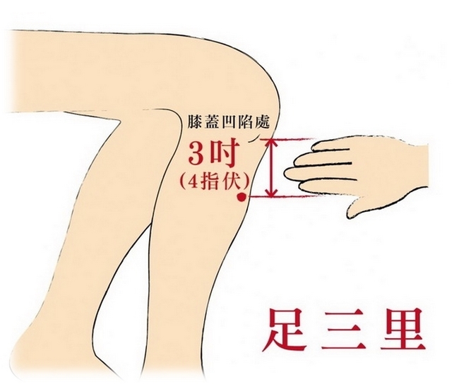 夏至 未病先防養(yǎng)生觀(圖6)