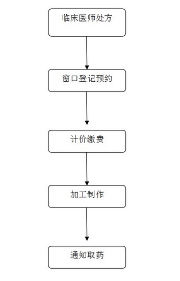 提供定制化中藥服務(wù)——蕪湖市中醫(yī)醫(yī)院開展中藥個體化用藥加工服務(wù)(圖8)