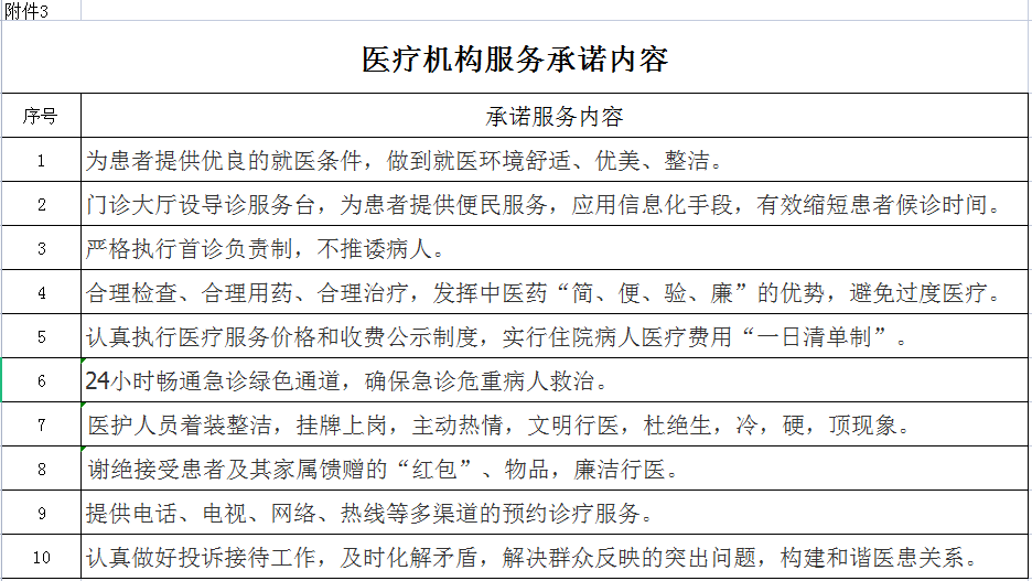 安徽省醫(yī)療服務(wù)信息社會公開內(nèi)容(圖4)