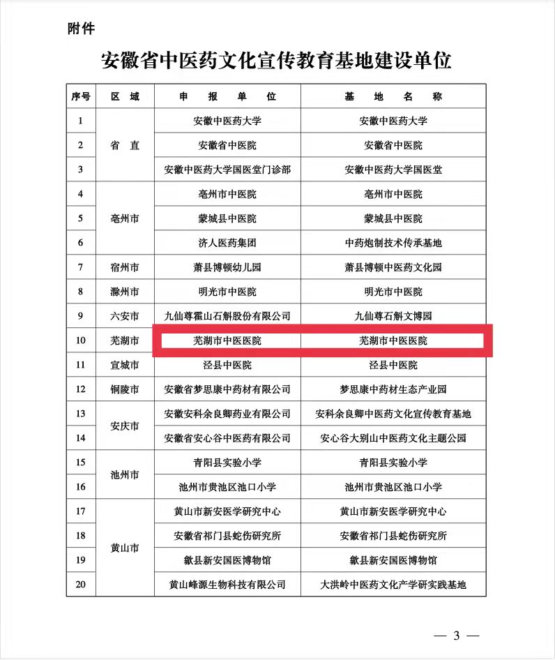 我院獲批安徽省中醫(yī)藥文化宣傳教育基地建設(shè)單位(圖3)