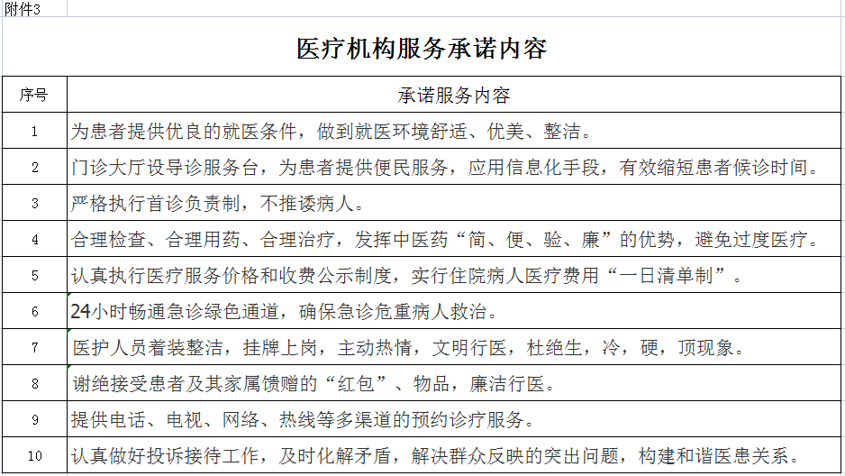 安徽省醫(yī)療服務信息社會公開內容(圖4)