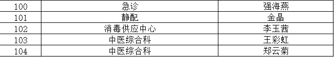 我院召開2022年援外抗疫人員歡迎會暨護(hù)理表彰大會(圖26)