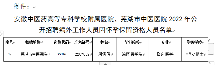 關(guān)于我院2022年公開招聘編外工作人員因懷孕保留資格人員名單公示(圖1)