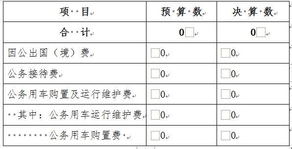 蕪湖市中醫(yī)醫(yī)院2021年度一般公共預(yù)算財(cái)政撥款“三公”經(jīng)費(fèi)支出決算情況說(shuō)明(圖1)