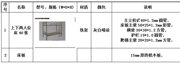 后勤物資招標(biāo)公告(圖1)