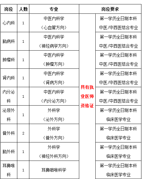 招聘公告(圖1)