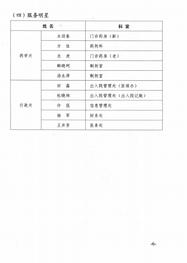 關(guān)于2015年度蕪湖市中醫(yī)醫(yī)院先進(jìn)集體、優(yōu)秀個(gè)人的表彰決定(圖6)