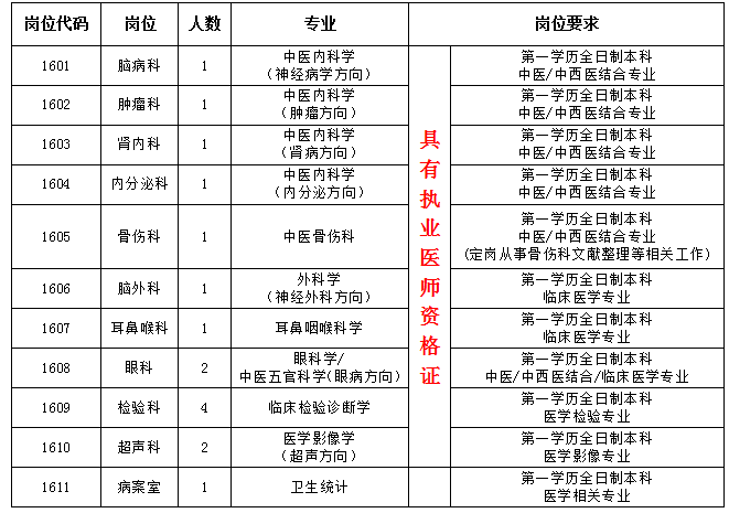 2016年工作人員招聘公告(圖1)