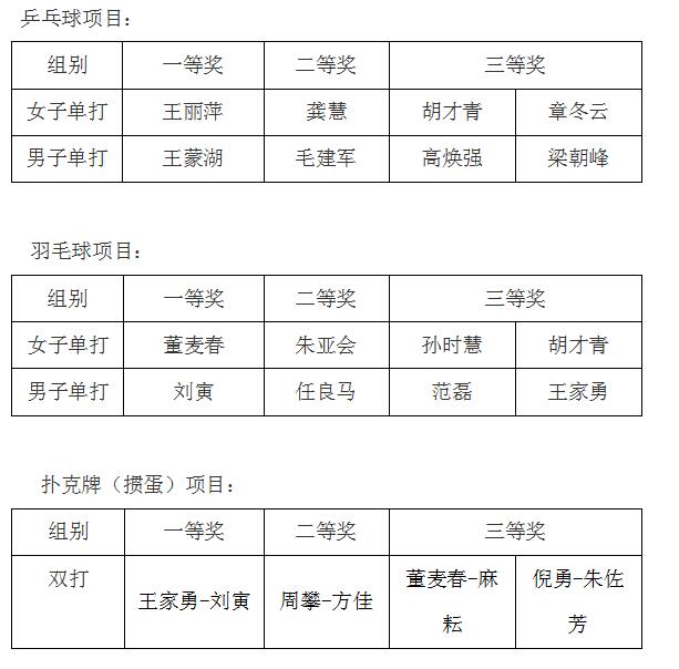 我院組織舉辦市衛(wèi)計系統(tǒng)第十屆職工運動會選拔賽(圖1)