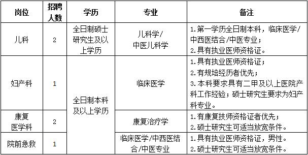 招聘公告(圖1)