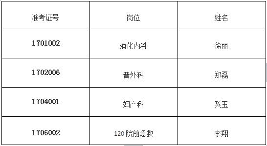 擬錄用人員名單公示(圖1)