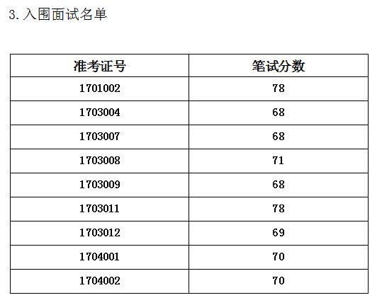 面試通知(圖1)