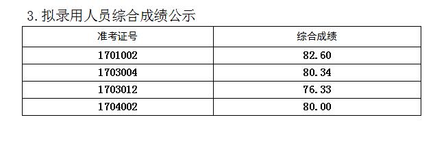 體檢通知(圖1)