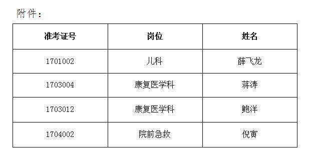 擬錄用人員名單公示(圖1)