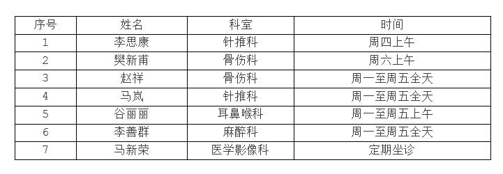 強(qiáng)化緊密型醫(yī)聯(lián)體合作——我院首批專家赴蕪湖縣中醫(yī)院坐診(圖8)