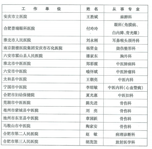 我院骨二科主任陳先進被授予安徽省第三屆“江淮名醫(yī)”稱號(圖2)