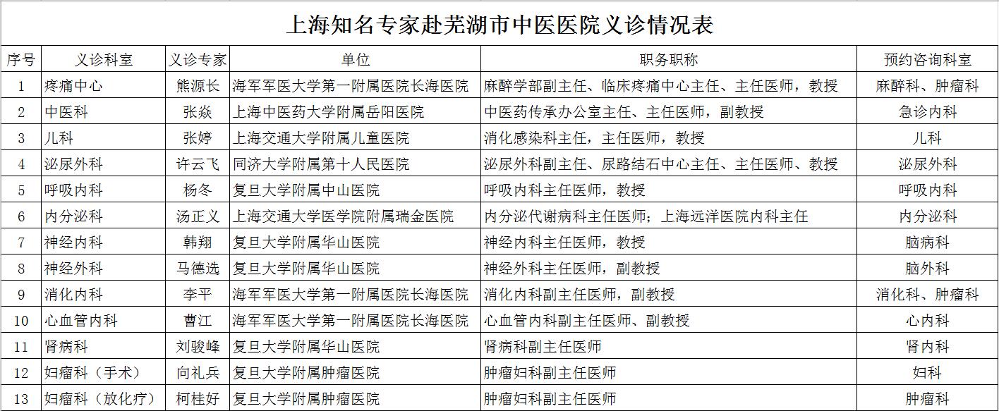 喜訊：6月15日，13名上海知名醫(yī)療專(zhuān)家齊聚蕪湖市中醫(yī)醫(yī)院義診通知3(圖1)