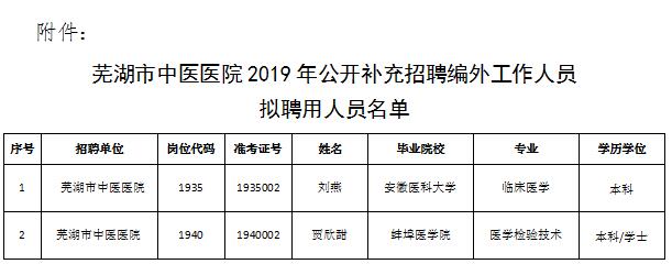 蕪湖市中醫(yī)醫(yī)院2019年公開補充招聘編外工作人員擬聘用人員公示(圖1)