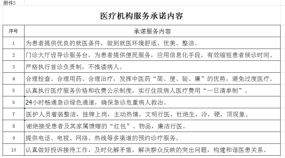 安徽省醫(yī)療服務信息社會公開內(nèi)容(圖3)