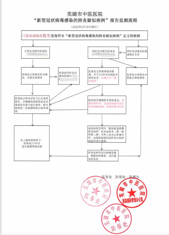 新冠肺炎應(yīng)急處置流程(圖1)