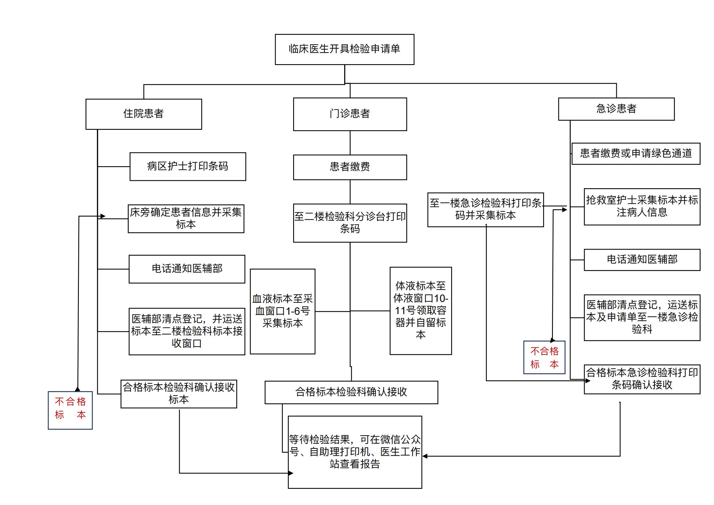 檢驗(yàn)_00.jpg