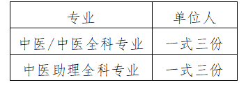 蕪湖市中醫(yī)醫(yī)院2023年住院醫(yī)師規(guī)范化培訓(xùn)新學(xué)員報到通知(圖1)