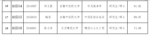 關(guān)于我院2023年公開(kāi)招聘編內(nèi)工作人員擬聘用人員公示(圖2)