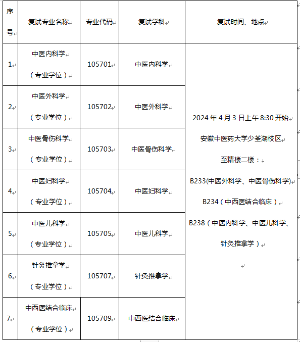 安徽中醫(yī)藥大學(xué)附屬蕪湖市中醫(yī)醫(yī)院專碩培養(yǎng)基地 2024年碩士研究生招生復(fù)試方案(圖1)